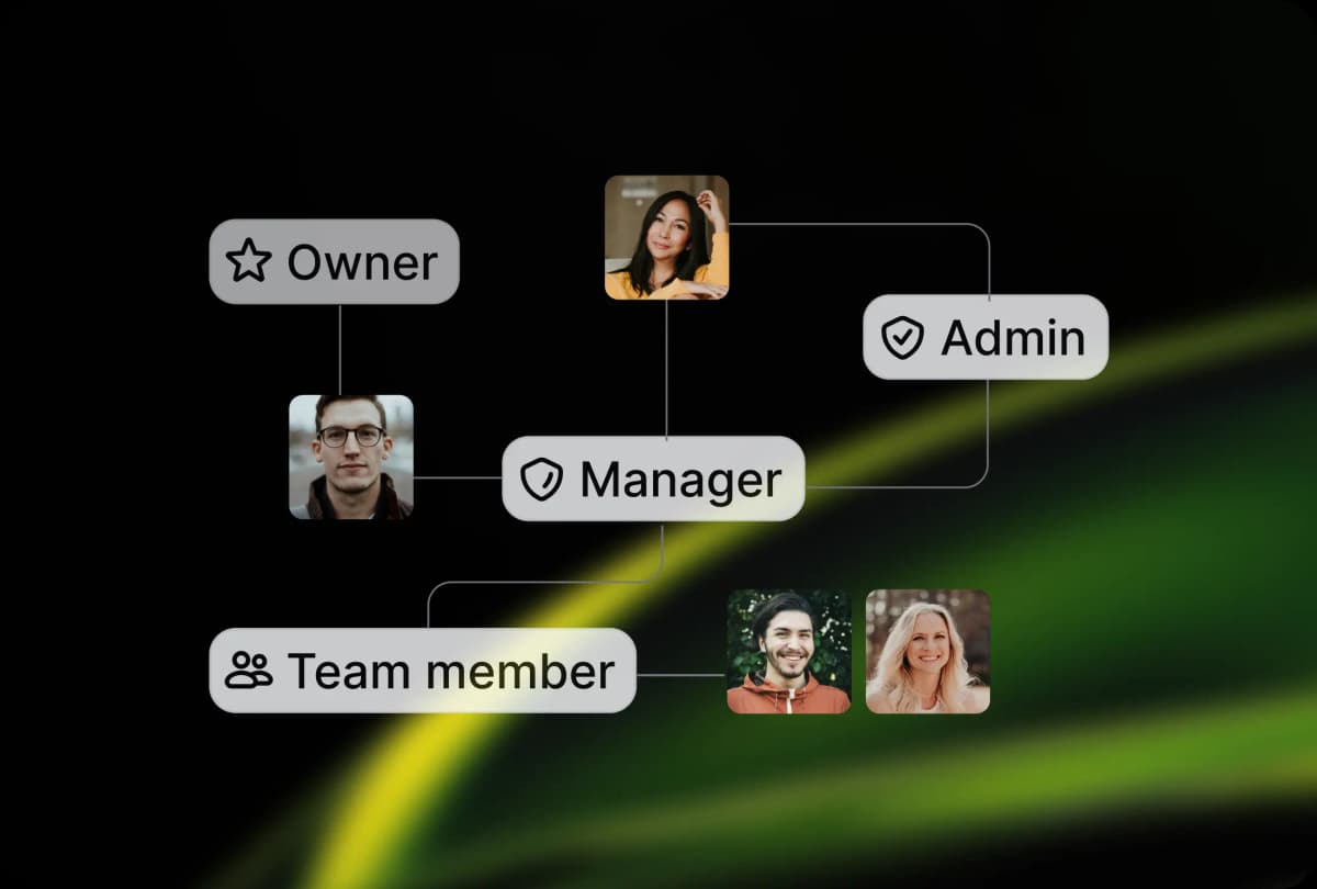 Permission-aware access controls