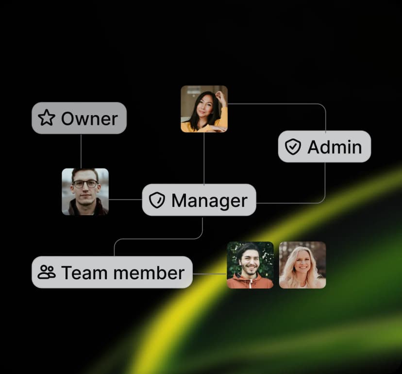 Permission-aware access controls