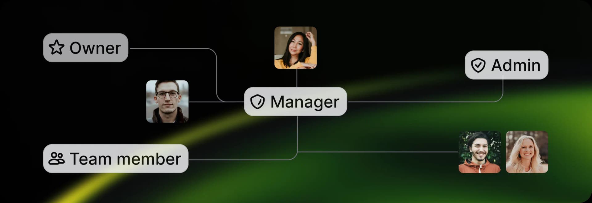 Permission-aware access controls