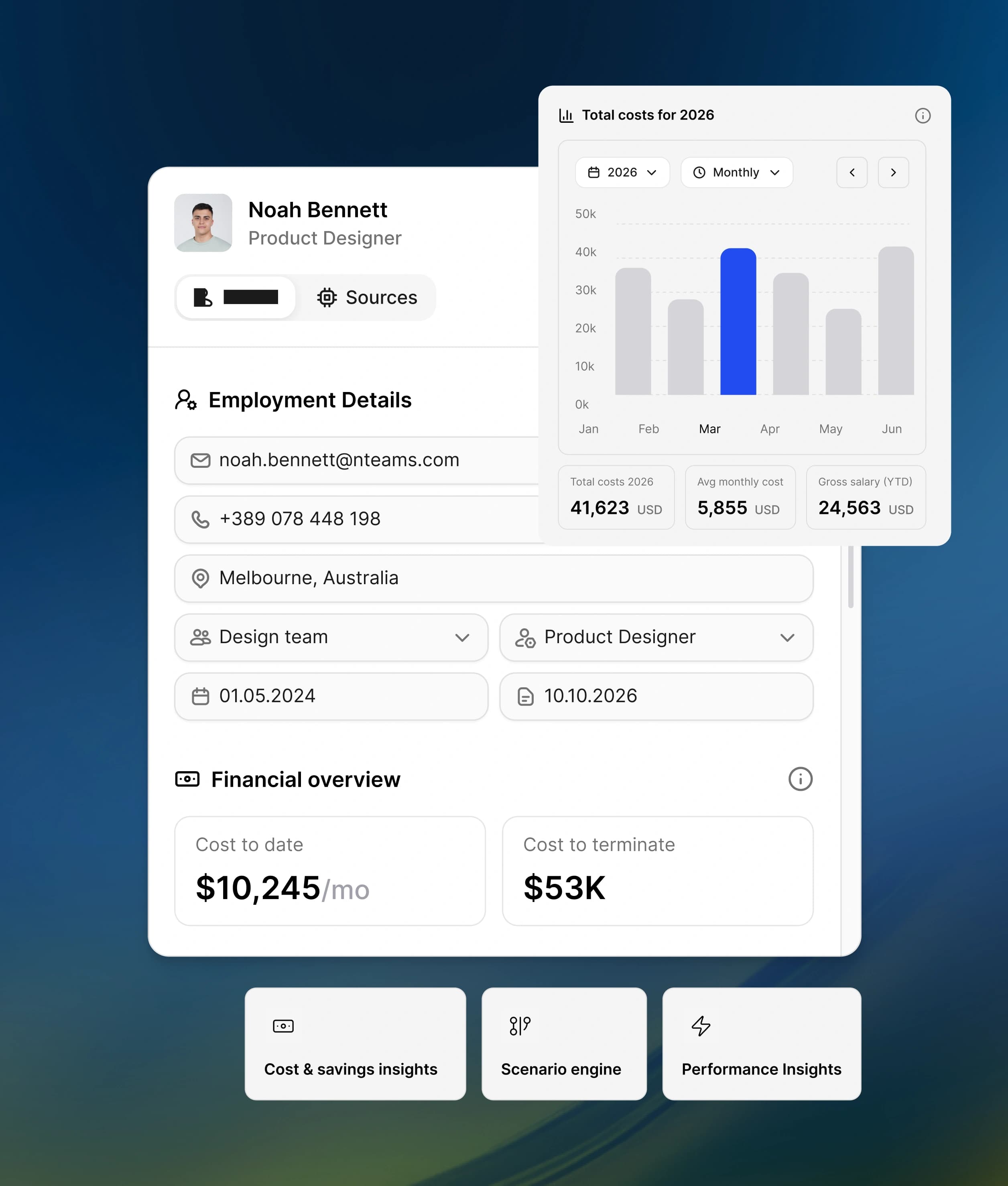 Cortextual org structure, cost, and knowledge dashboard for COOs