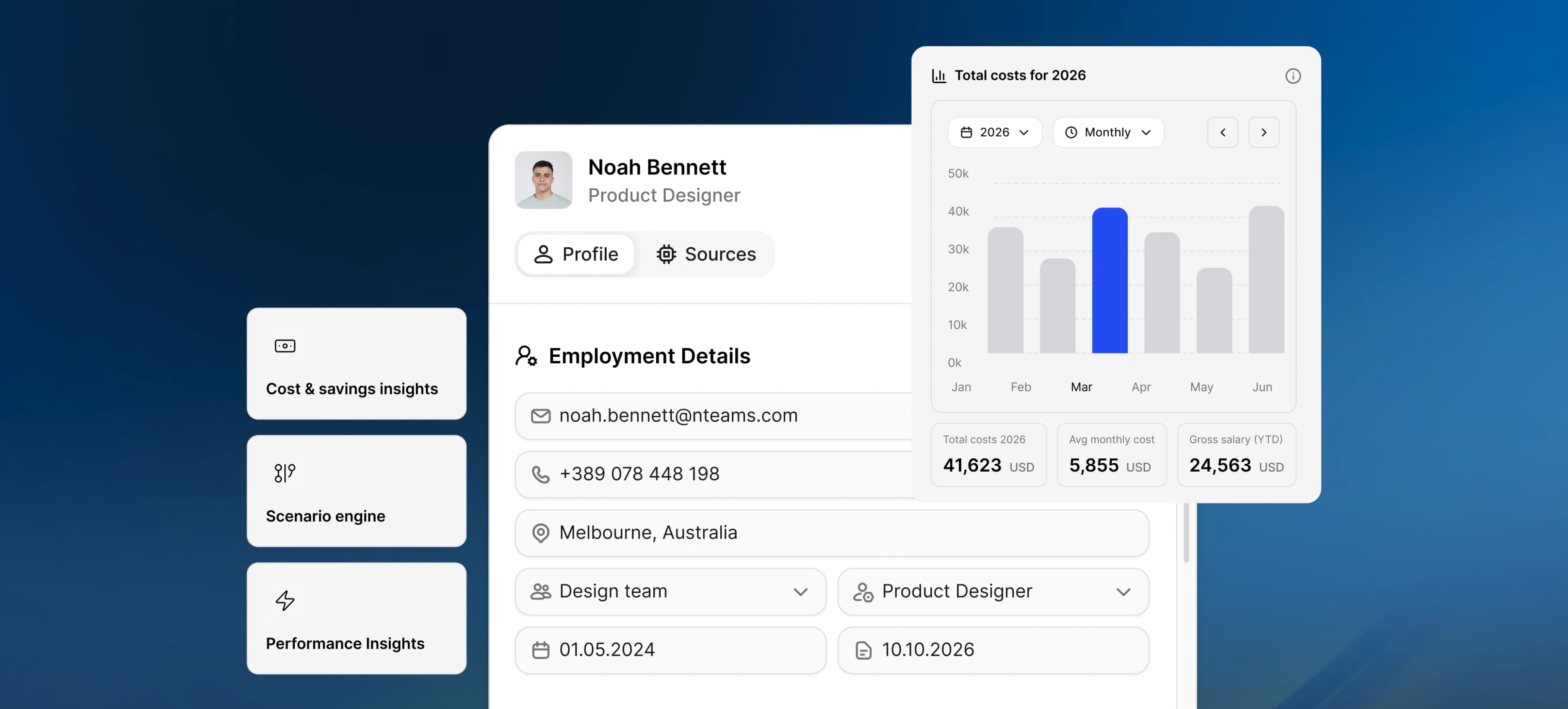 Cortextual org structure, cost, and knowledge dashboard for COOs