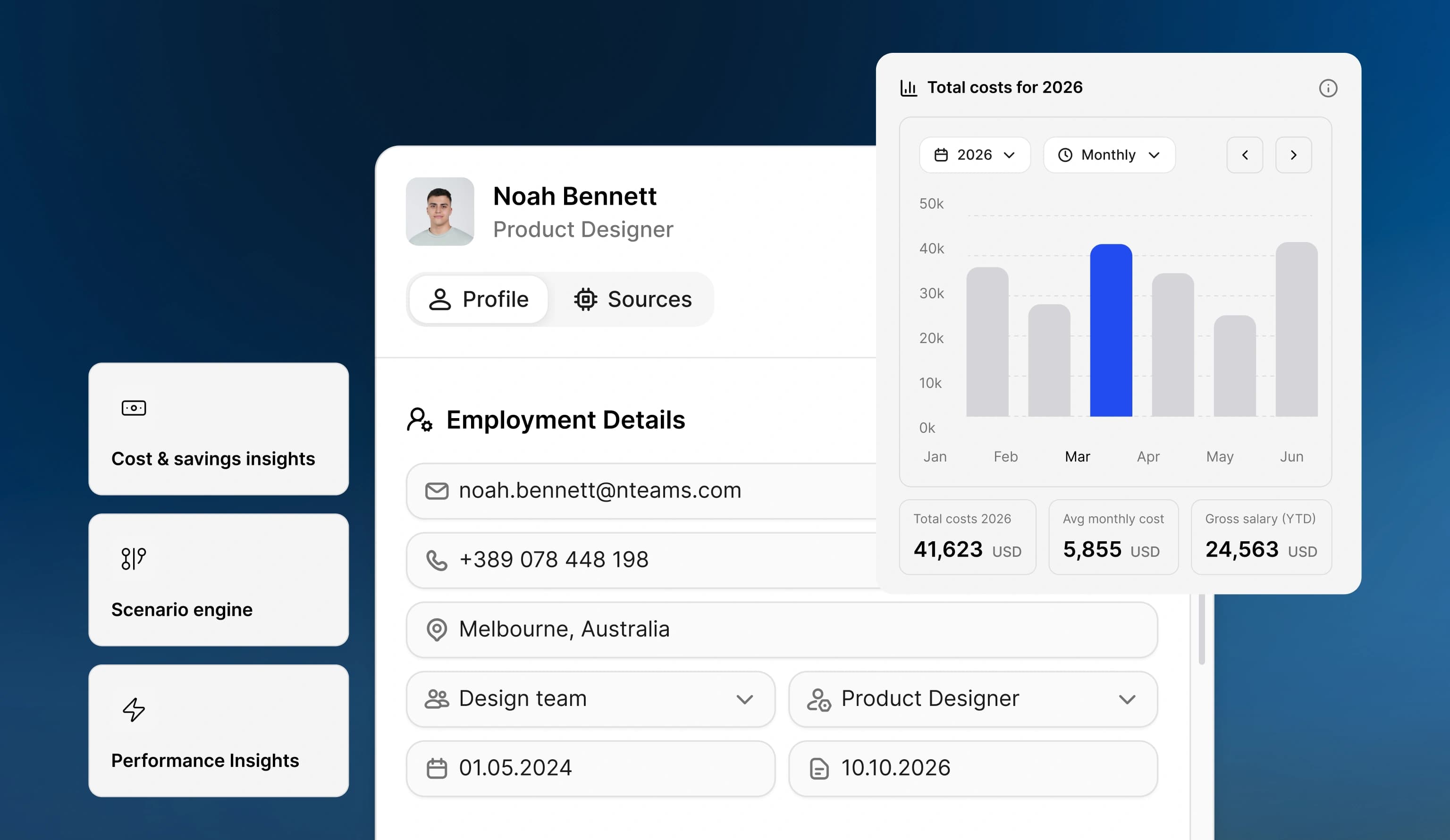 Cortextual org structure, cost, and knowledge dashboard for COOs