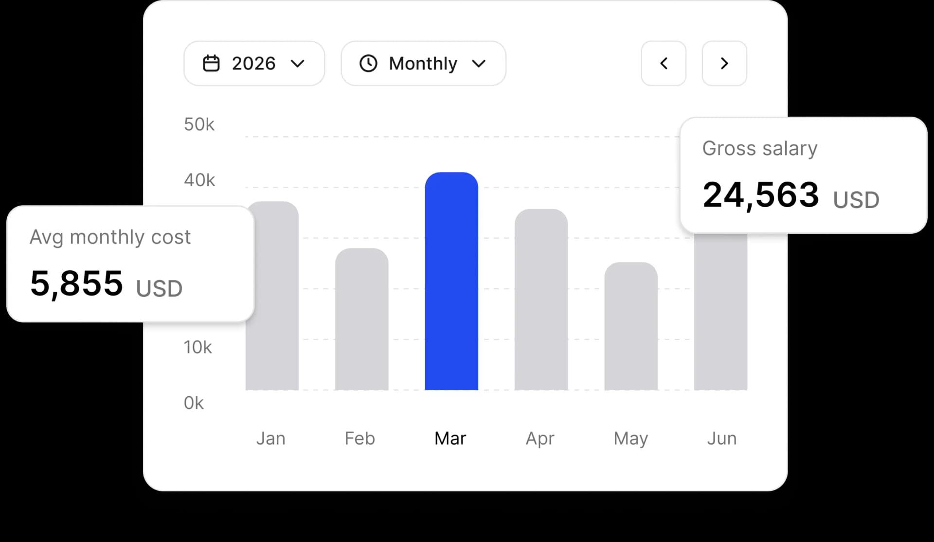 Cortextual org cost intelligence product preview