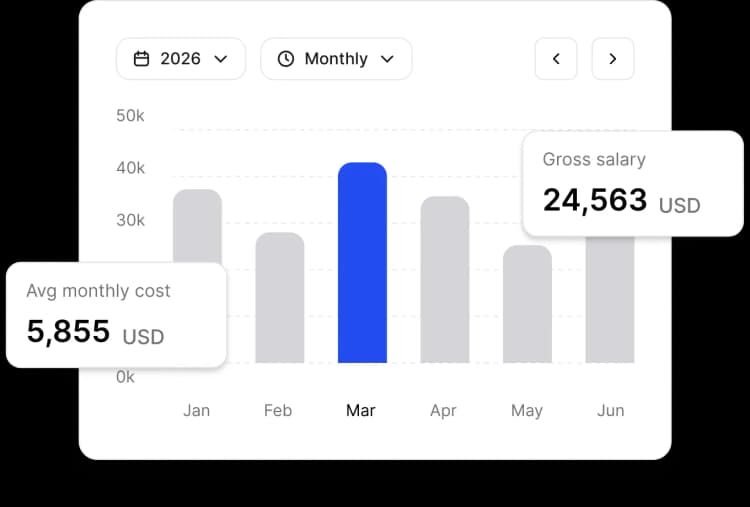 Cortextual org cost intelligence product preview