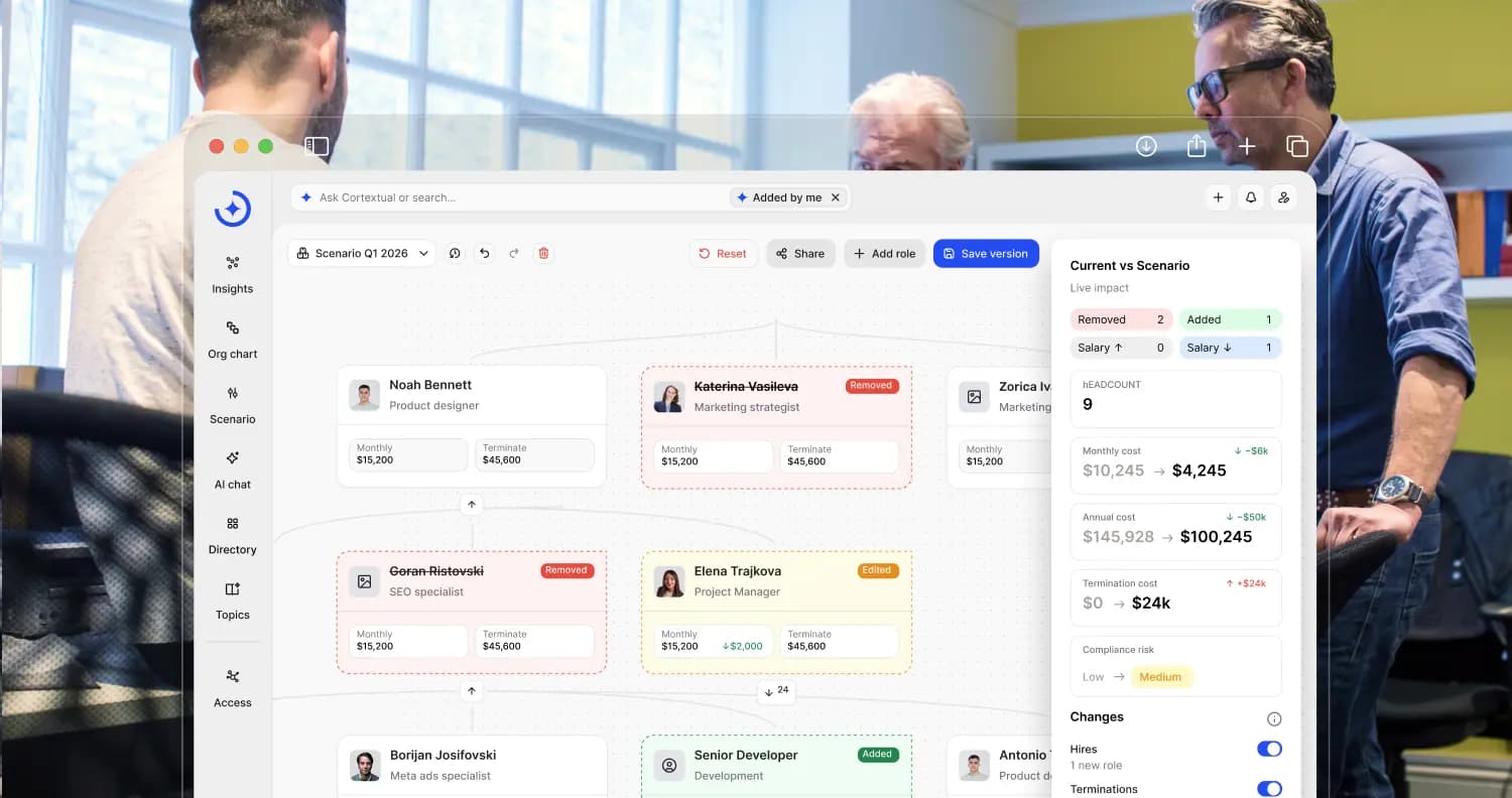 Cortextual CTO solutions product preview