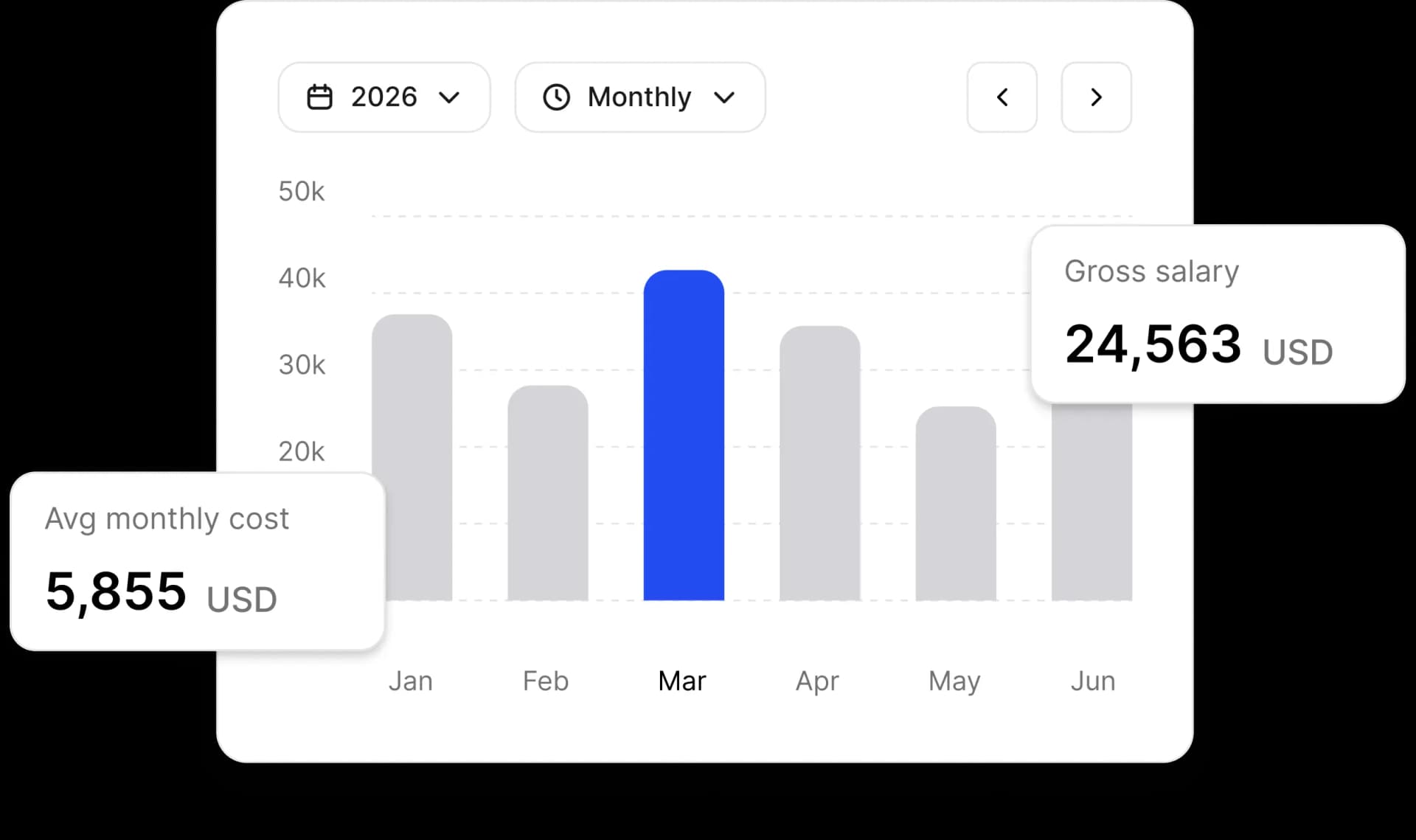 Cortextual org cost intelligence product preview