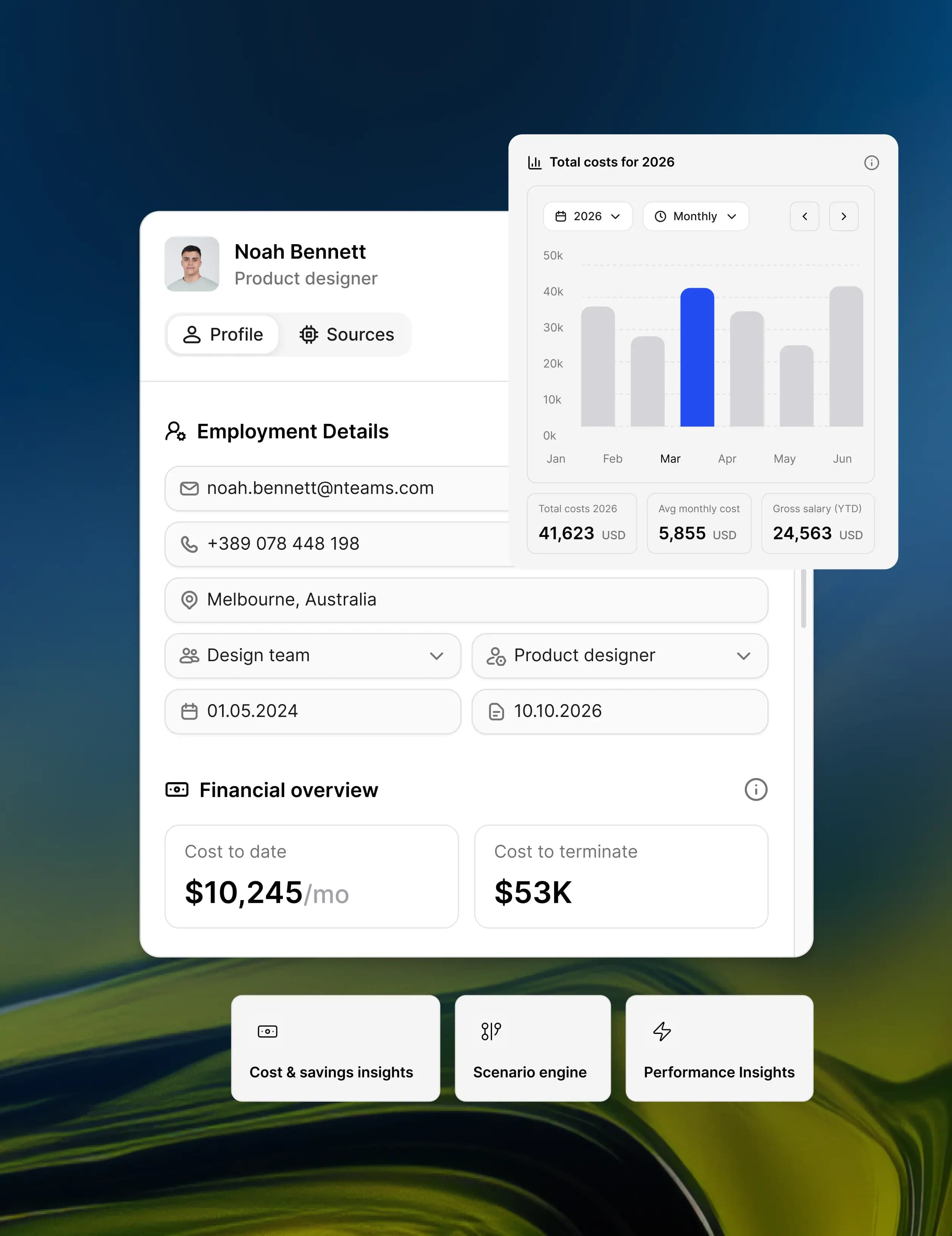 Cortextual org structure, cost, and knowledge dashboard for Heads of People