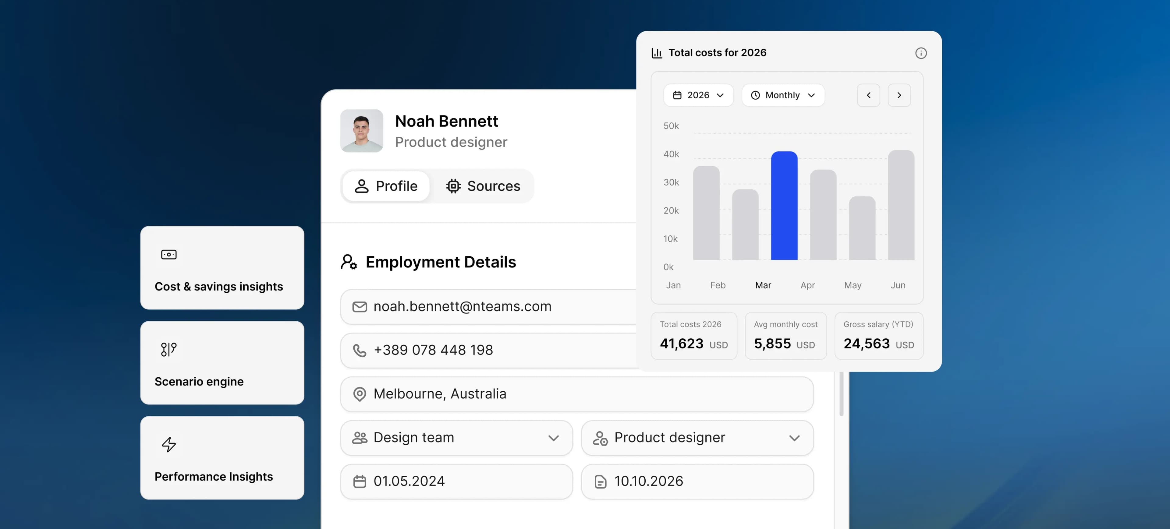Cortextual org structure, cost, and knowledge dashboard for Heads of People