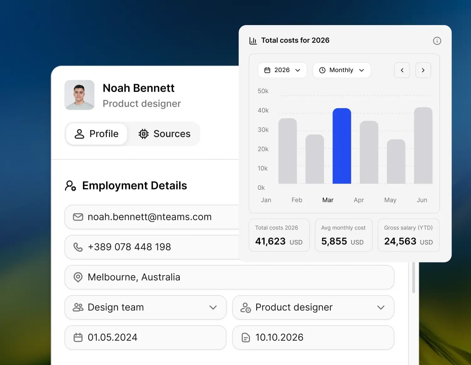 Cortextual org structure, cost, and knowledge dashboard for Heads of People