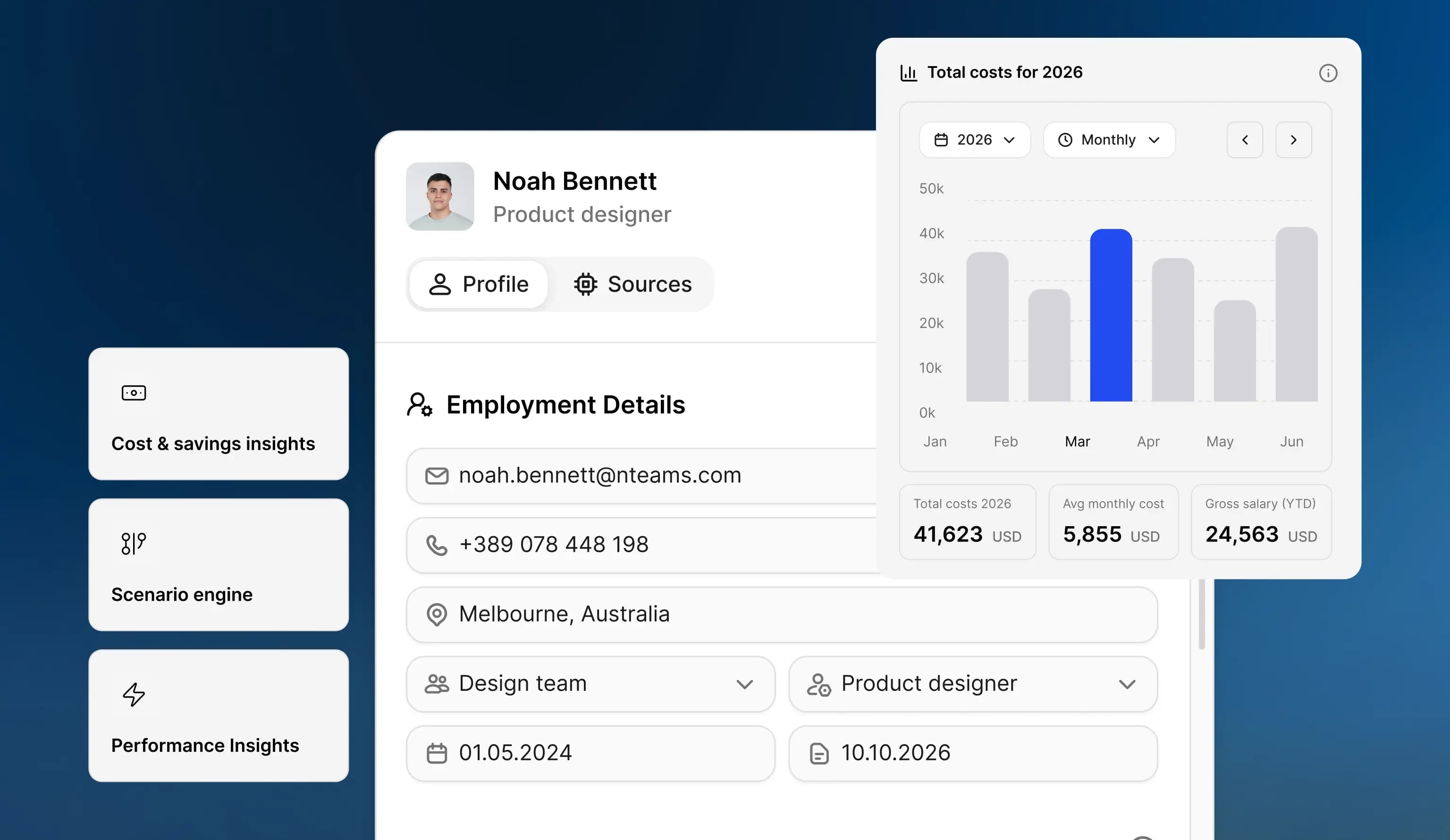 Cortextual org structure, cost, and knowledge dashboard for Heads of People