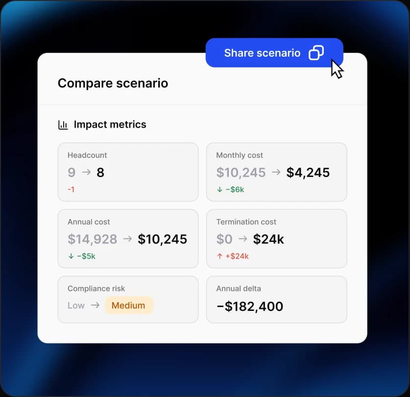 Compare scenario impact metrics panel