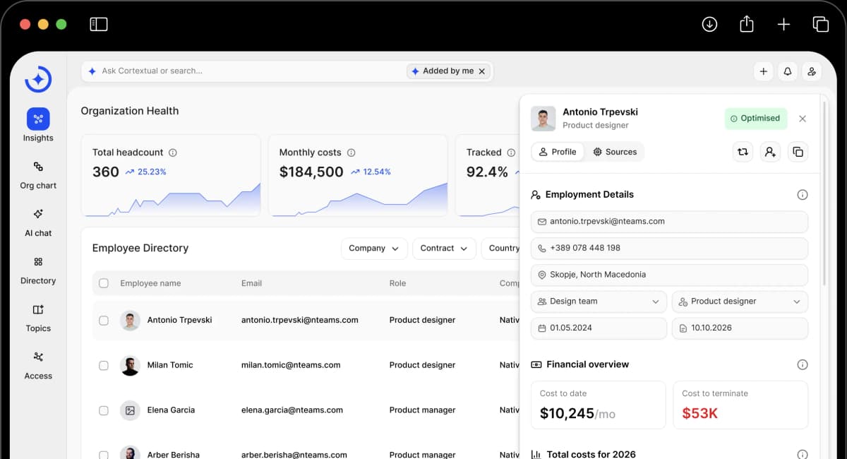 Cortextual organization health dashboard
