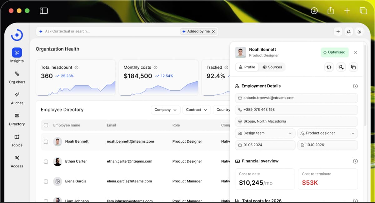 Cortextual organization health dashboard