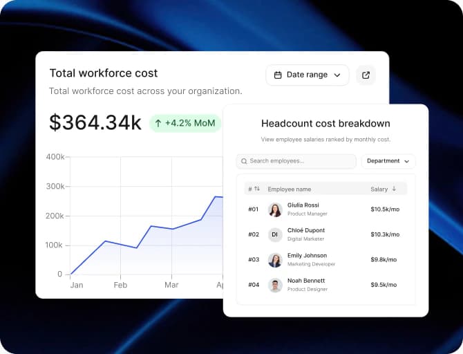 Total workforce cost chart and headcount cost breakdown in Cortextual