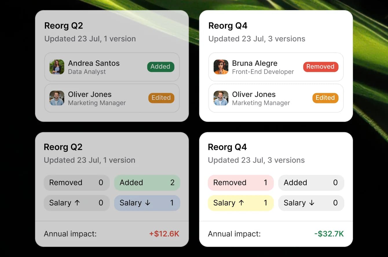 Four Reorg Q2 and Reorg Q4 scenario cards showing added, edited and removed roles with salary and annual impact summaries