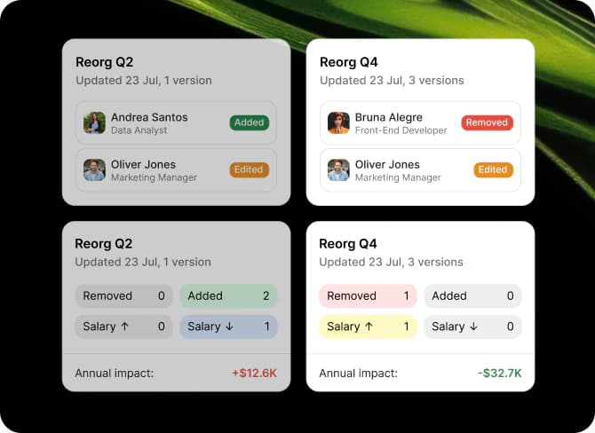 Four Reorg Q2 and Reorg Q4 scenario cards showing added, edited and removed roles with salary and annual impact summaries