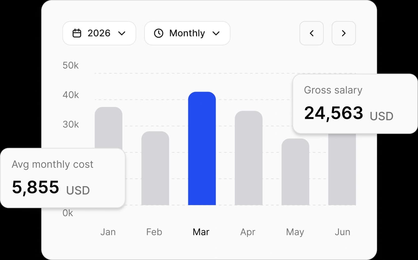 Cortextual org cost intelligence product preview
