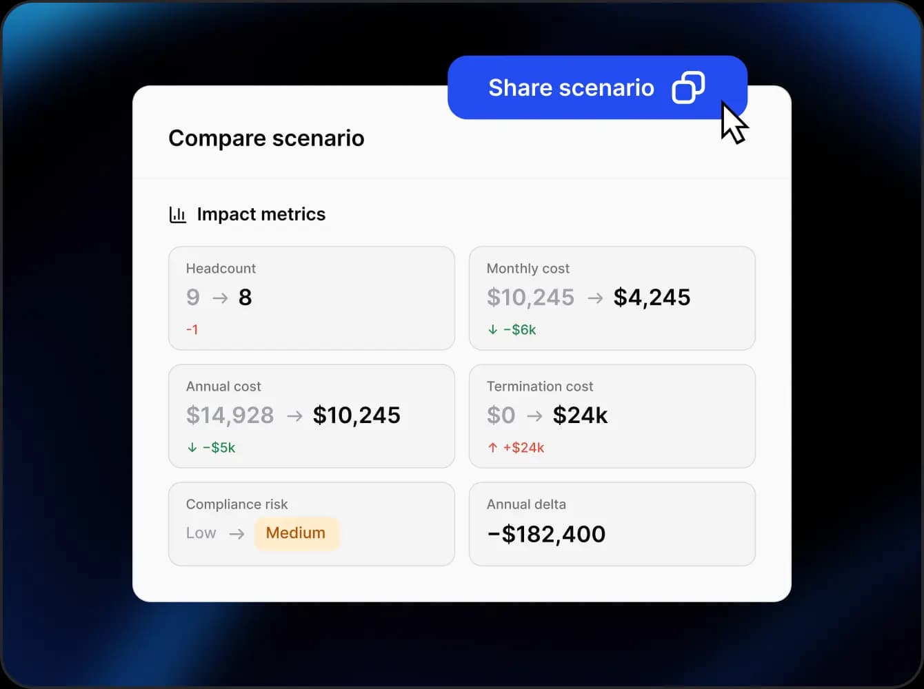 Compare scenario impact metrics panel