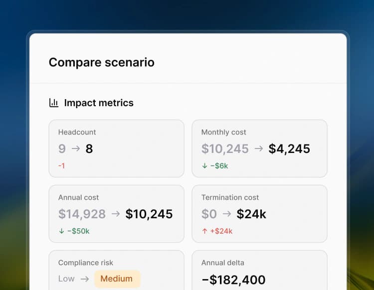 Compare scenario card showing cost and headcount impact of a restructuring option